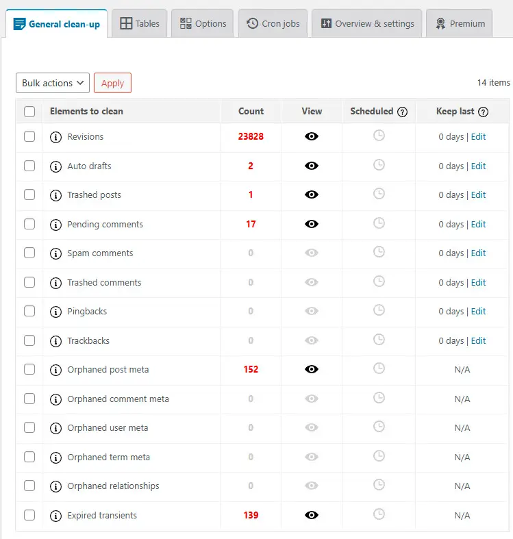 Database was cleaned using optimization tools and manual inspection.