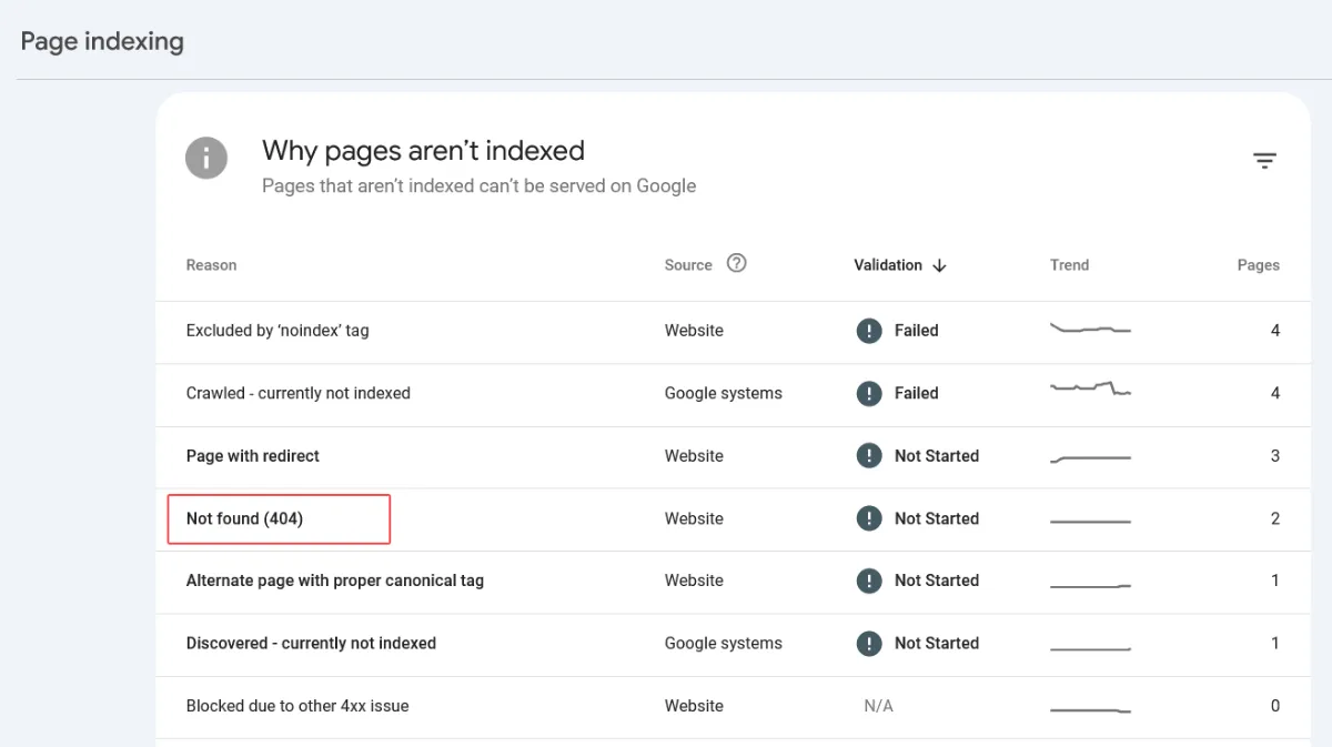 Page Indexing report showing broken URLs flagged as 404