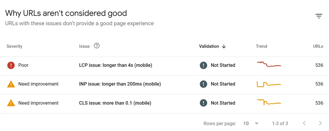Core Web Vitals are three specific metrics Google uses to measure how real users experience your website.