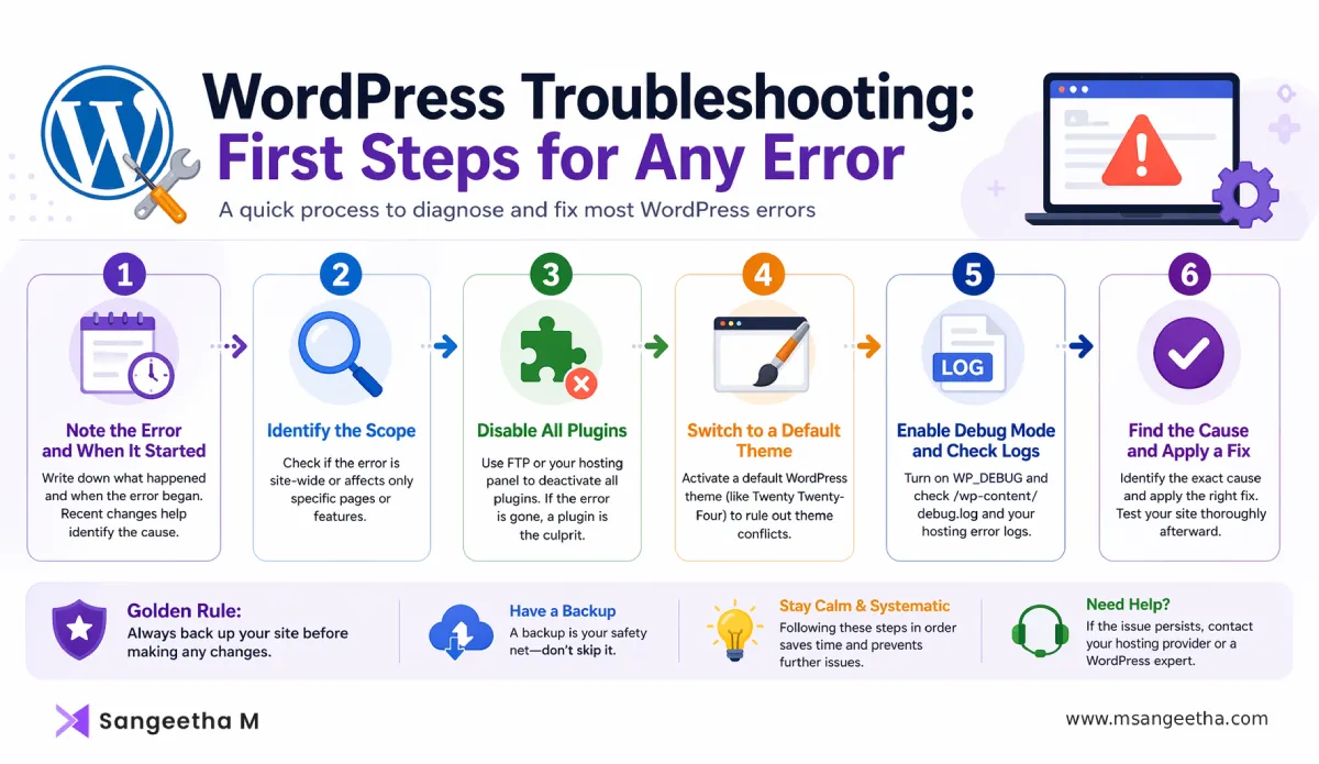 WordPress Errors Troubleshooting: First Steps for Any Error