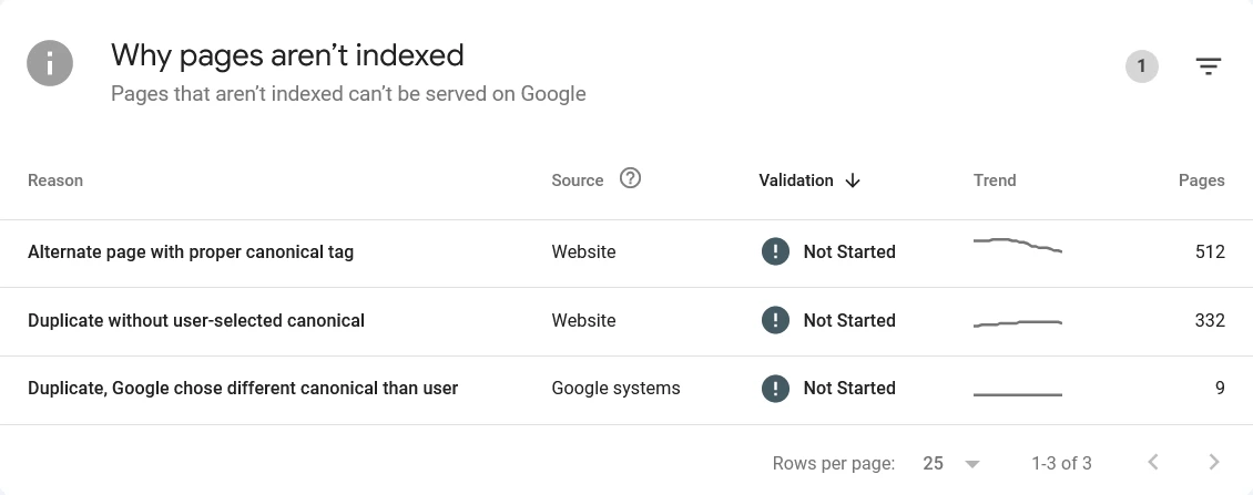 How to Find Duplicate Content on Your WordPress Site