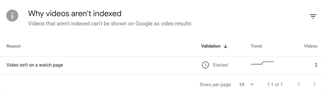 Your Video Does Not Have a Dedicated Watch Page