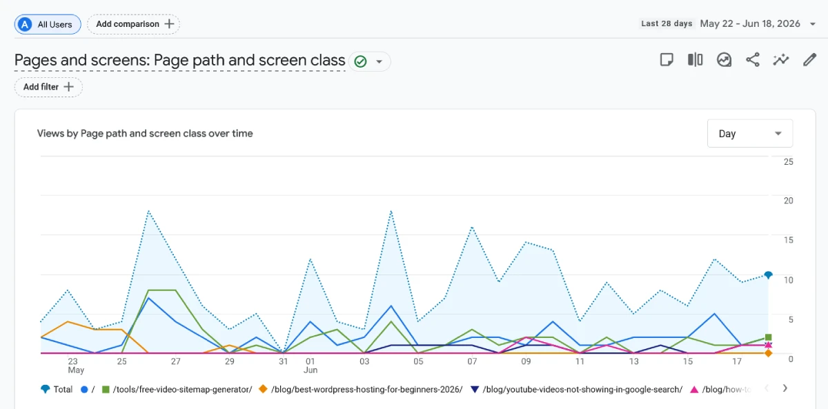 Pages and Screens Report