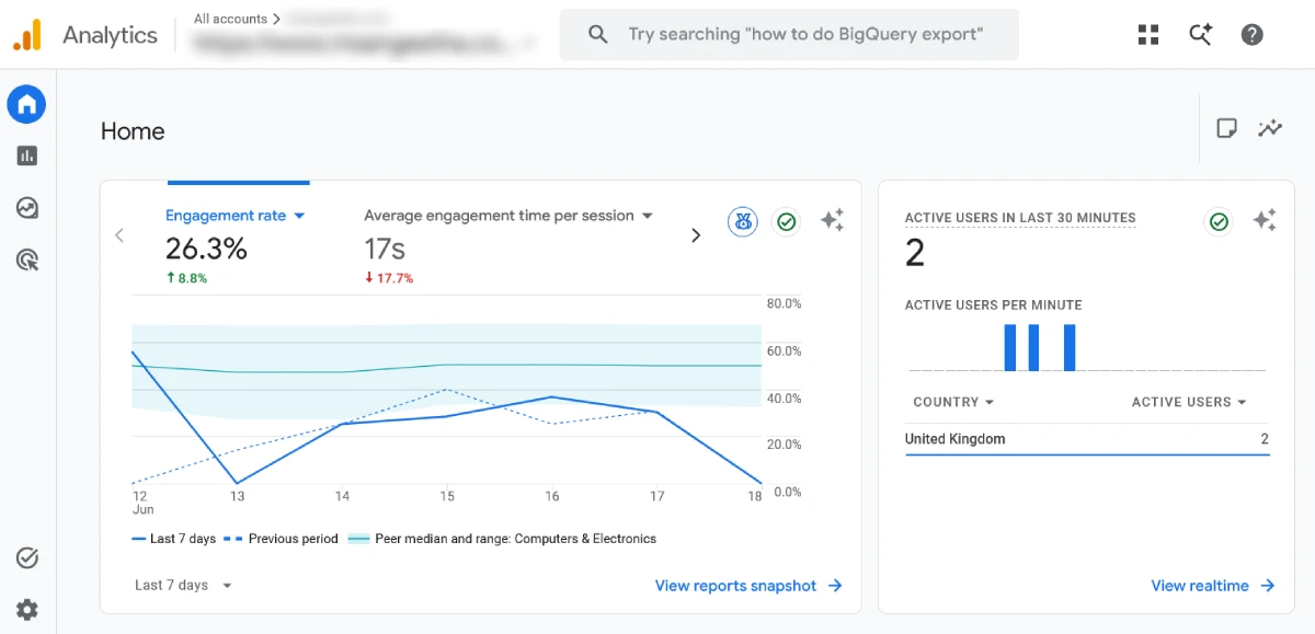 Google Analytics Dashboard