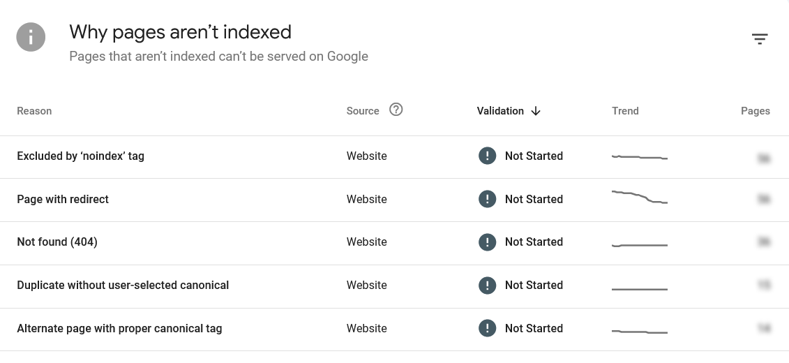 Example of the Google Search Console Page Indexing report showing common reasons pages may be excluded from Googles index.