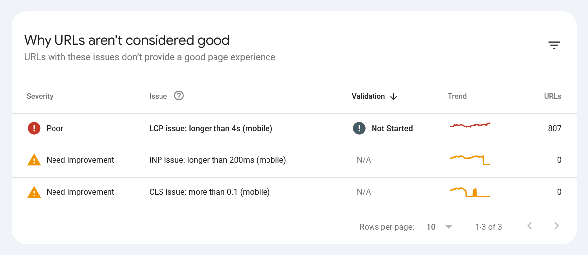 The Three Metrics Behind Every Status - LCP, CLS, INP