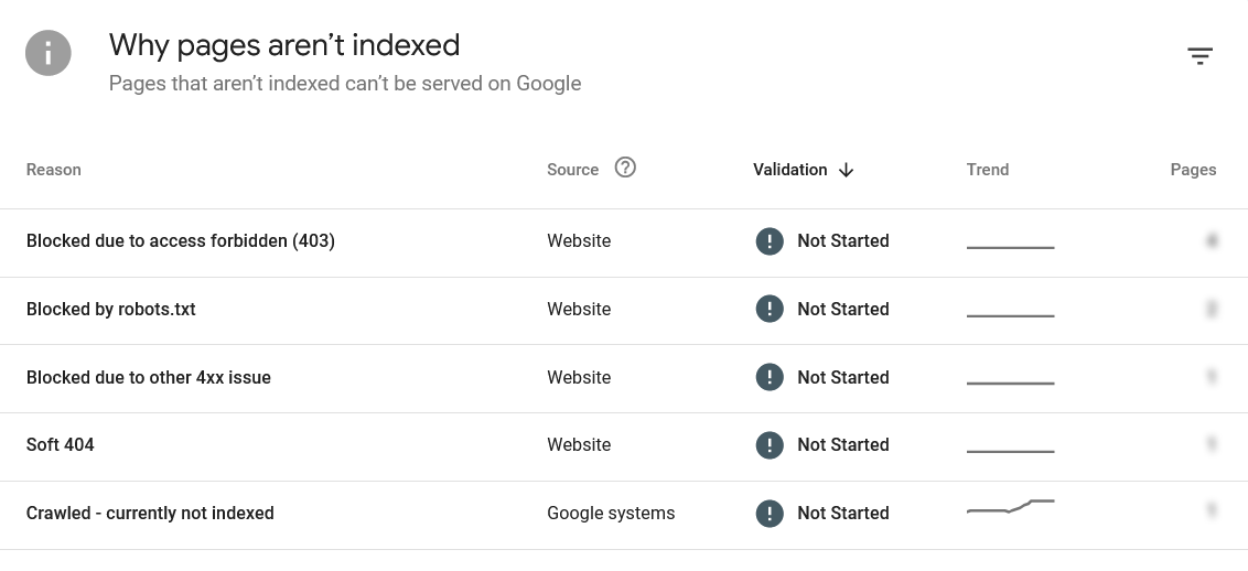Some indexing issues occur before crawling, while others happen after Google has already crawled the page.