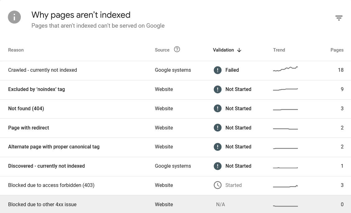Pages Report inside Search Console