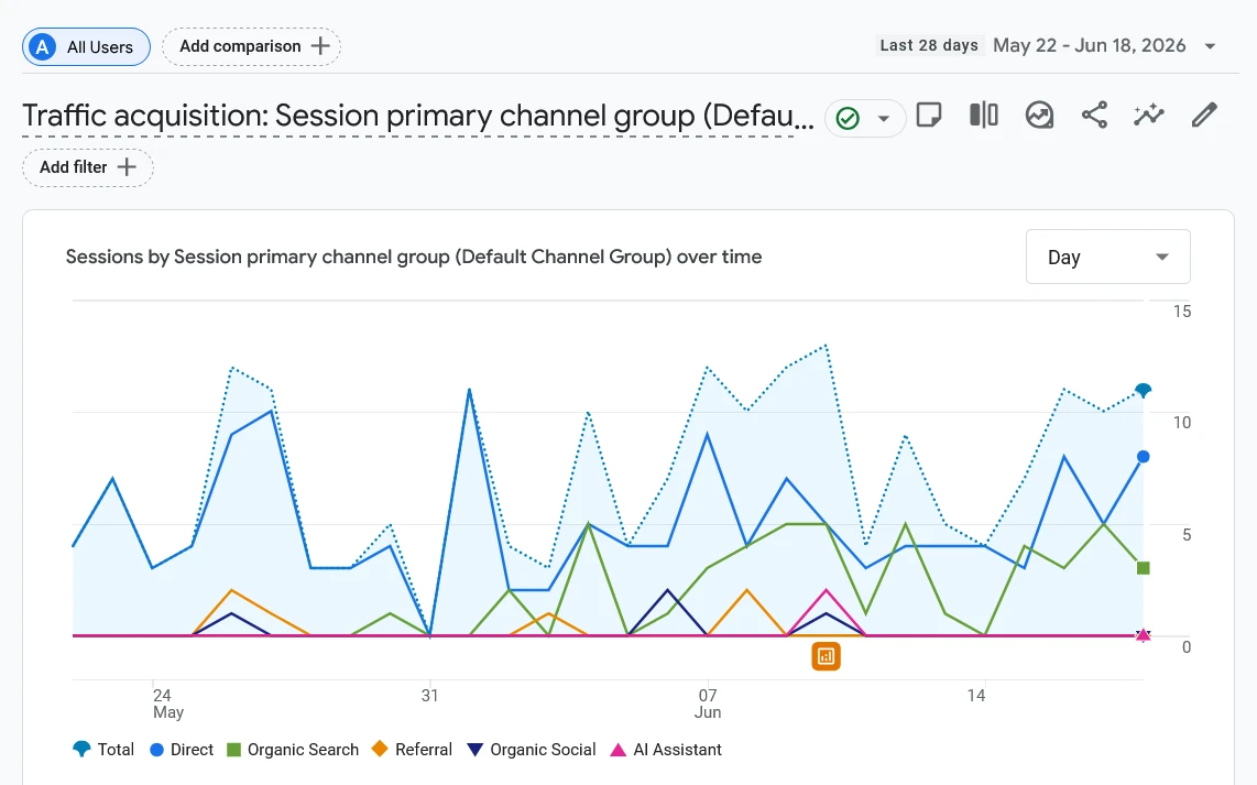 Traffic Acquisition Report