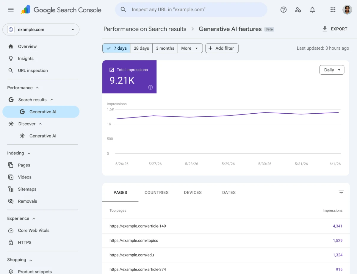 Google Search Console Generative AI Performance report showing AI impressions, pages, countries, devices, and date filters