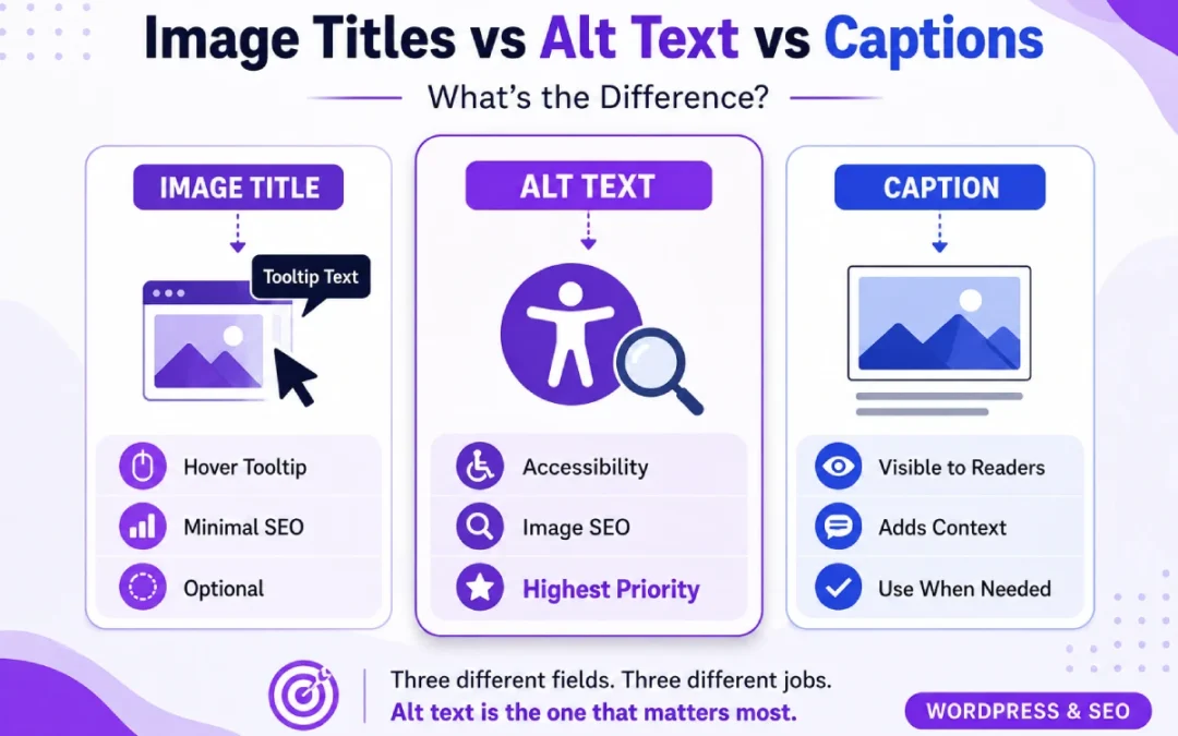 Image Titles vs Alt Text vs Captions: What’s the Difference?