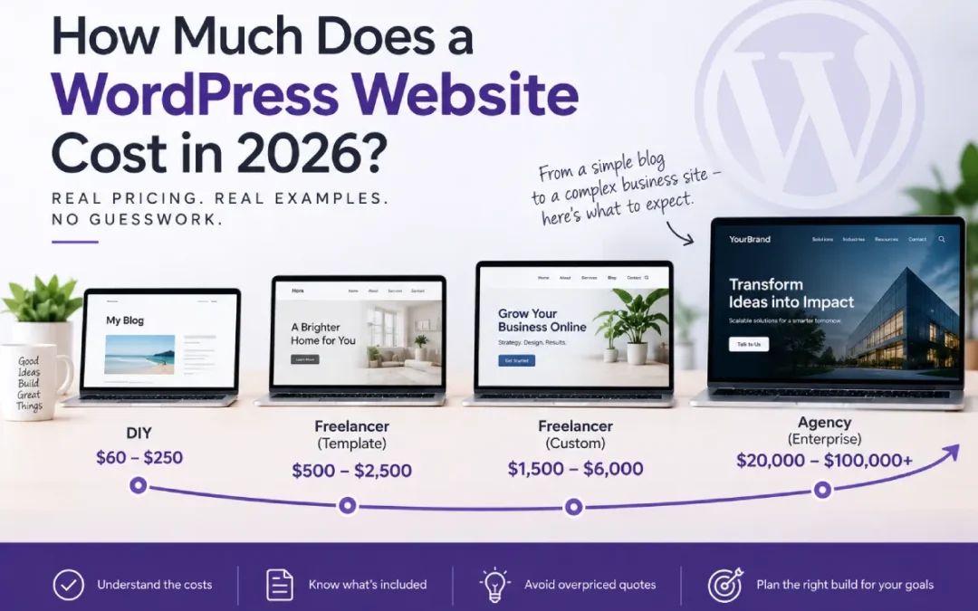 How Much Does a WordPress Website Cost in 2026?